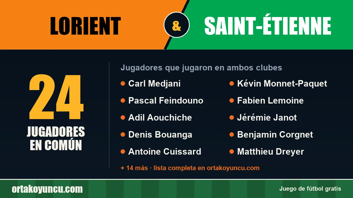 Jugadores que jugaron en Lorient y Saint-Étienne: 24 jugadores