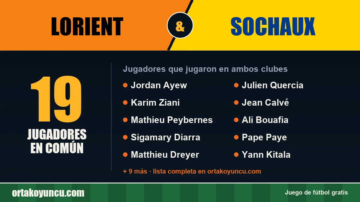 Jugadores que jugaron en Lorient y Sochaux: 19 jugadores