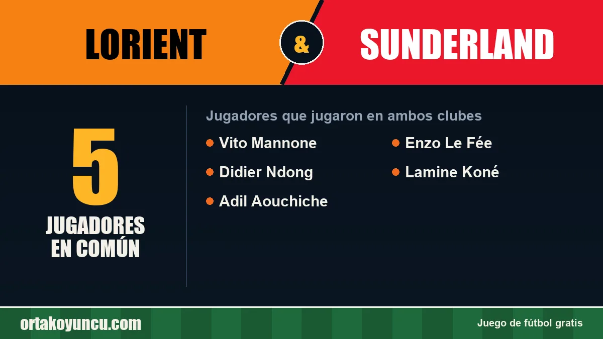 Jugadores que jugaron en Lorient y Sunderland: 5 jugadores