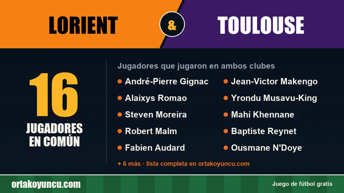 Jugadores que jugaron en Lorient y Toulouse: 16 jugadores