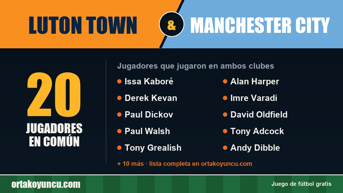 Jugadores que jugaron en Luton Town y Manchester City: 20 jugadores