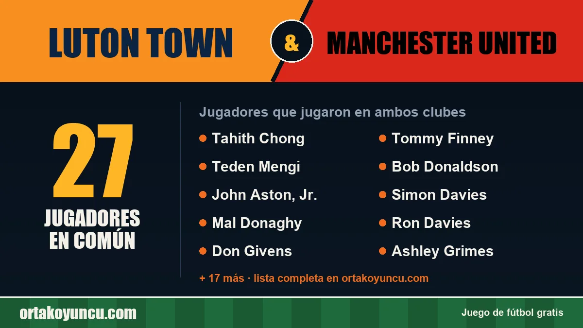 Jugadores que jugaron en Luton Town y Manchester United: 27 jugadores