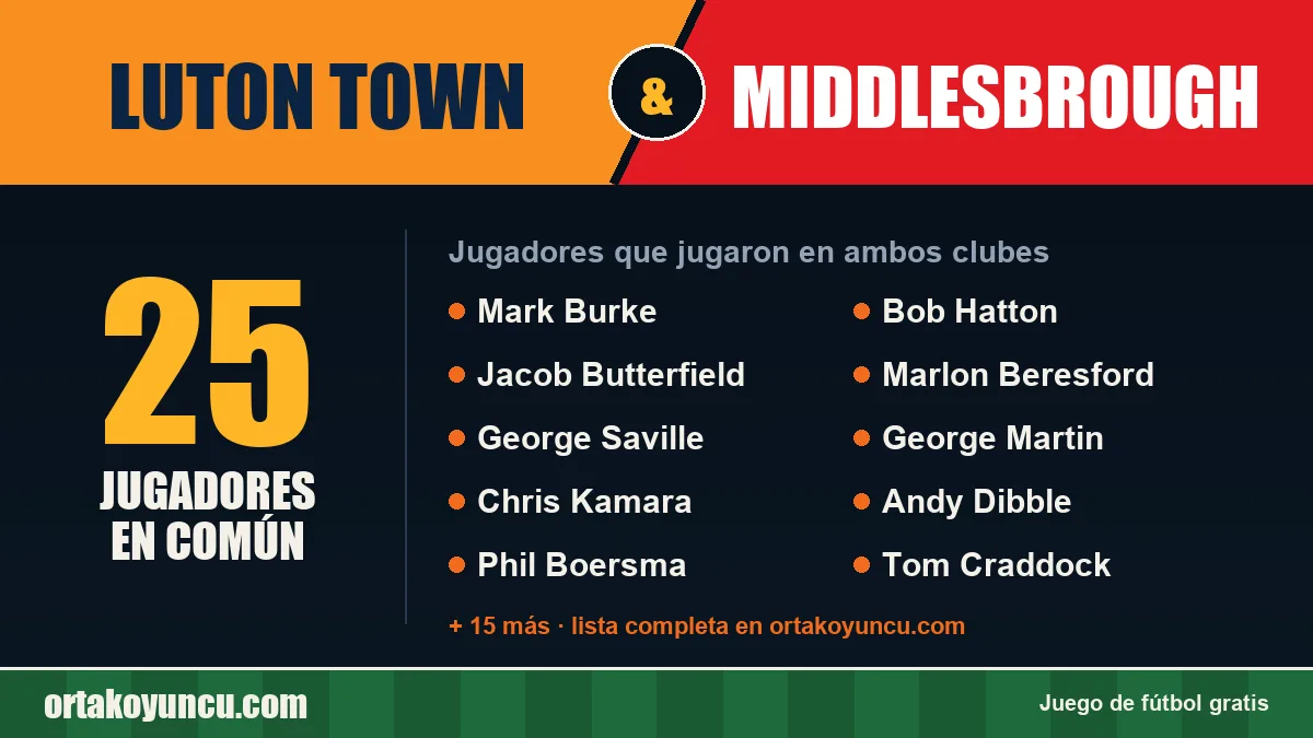 Jugadores que jugaron en Luton Town y Middlesbrough: 25 jugadores