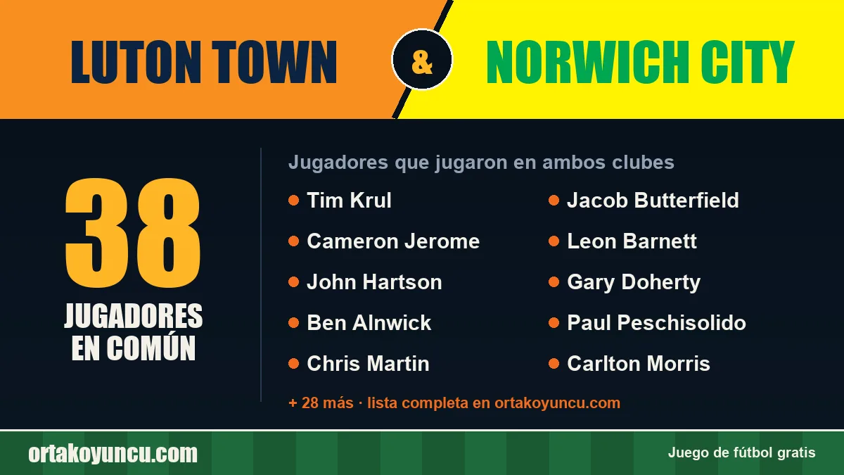 Jugadores que jugaron en Luton Town y Norwich City: 38 jugadores
