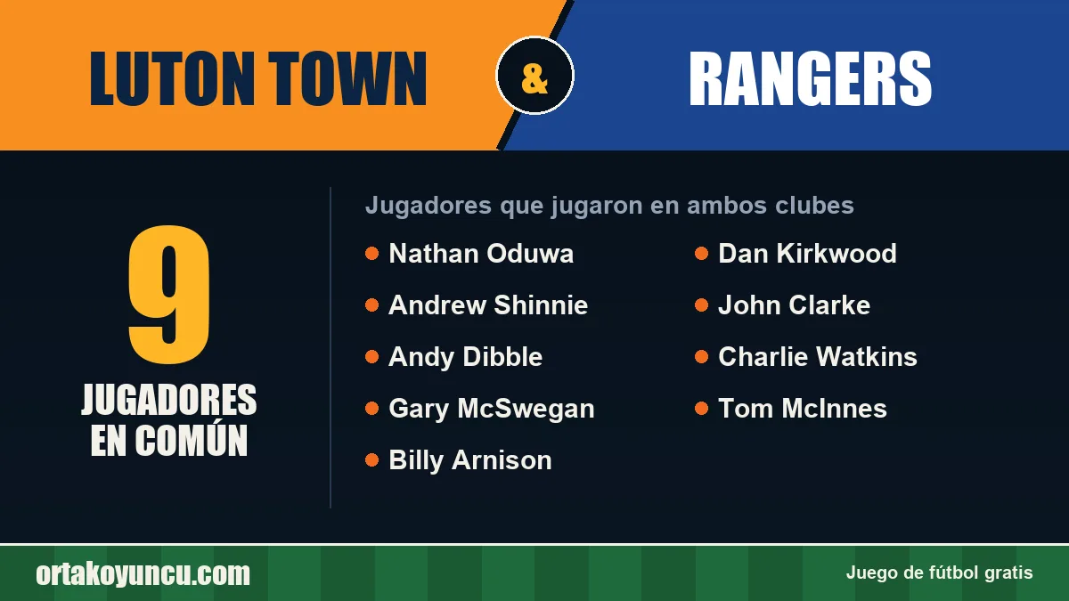 Jugadores que jugaron en Luton Town y Rangers: 9 jugadores