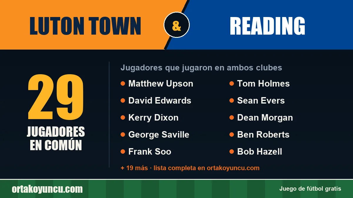 Jugadores que jugaron en Luton Town y Reading: 29 jugadores