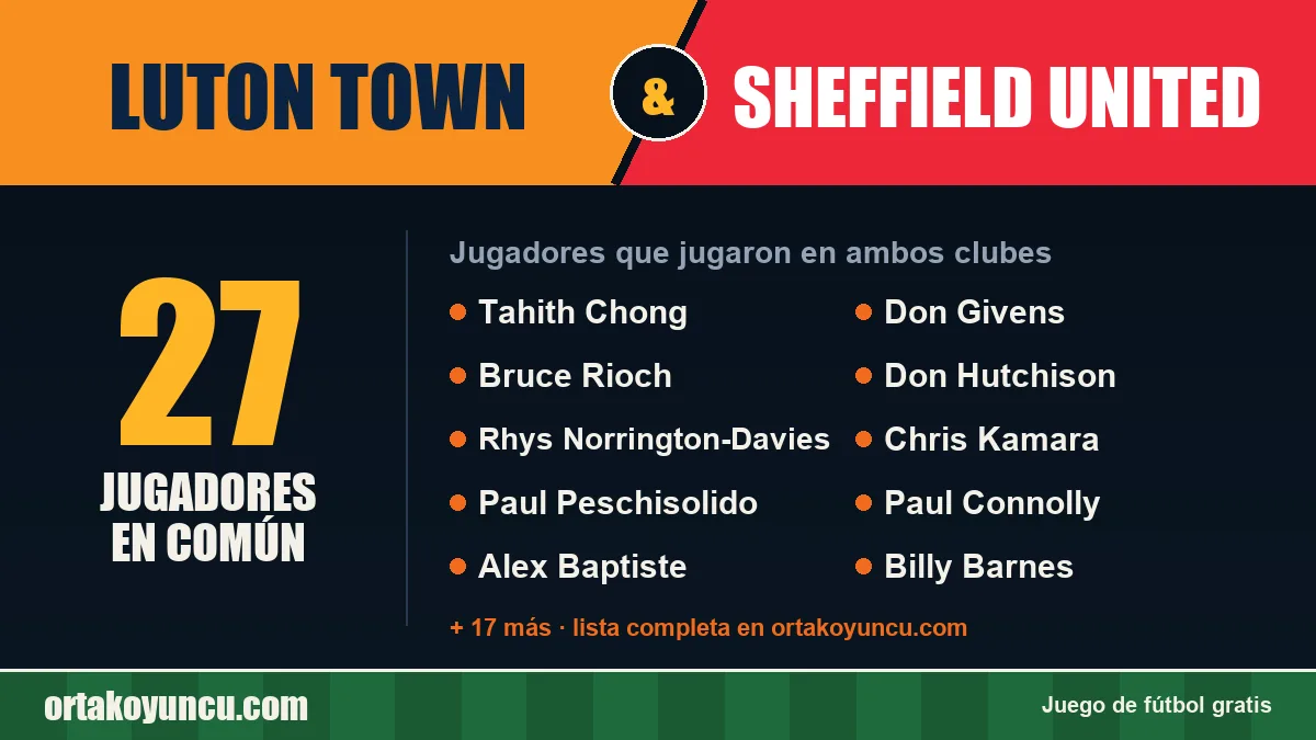 Jugadores que jugaron en Luton Town y Sheffield United: 27 jugadores