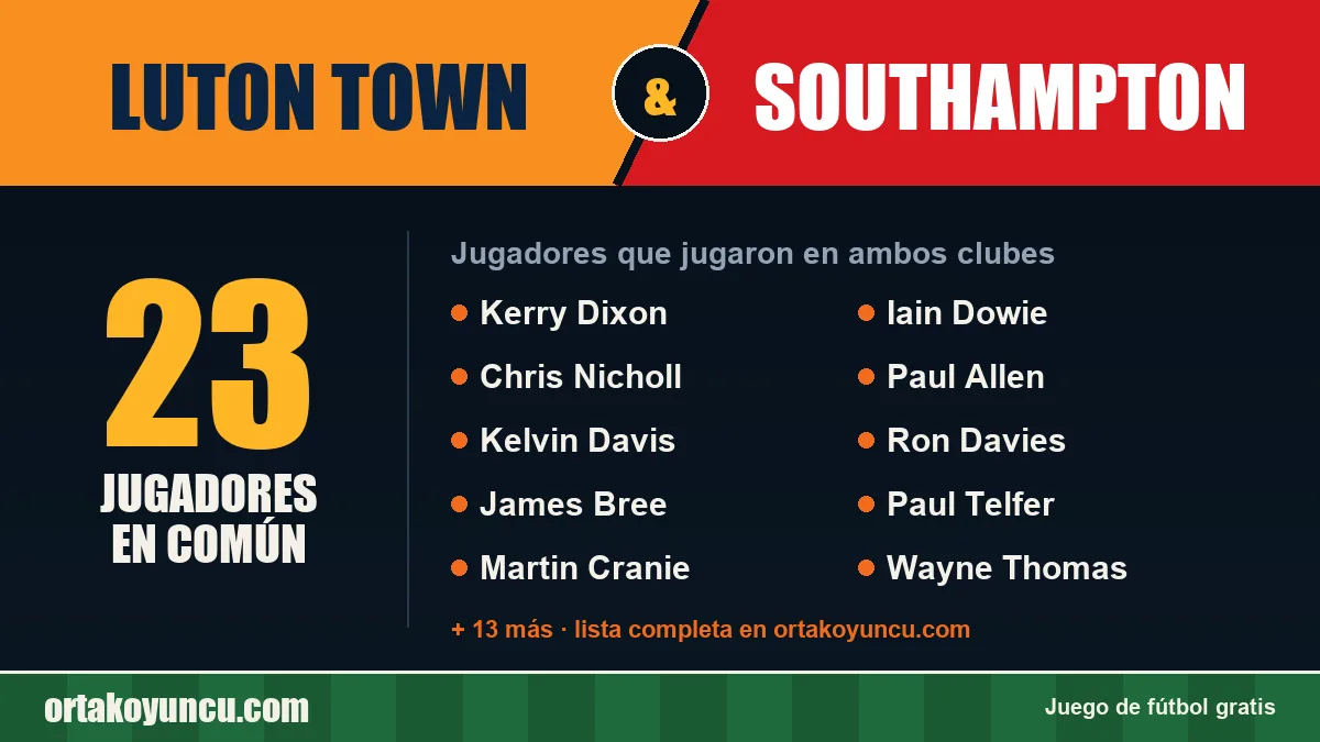 Jugadores que jugaron en Luton Town y Southampton: 23 jugadores