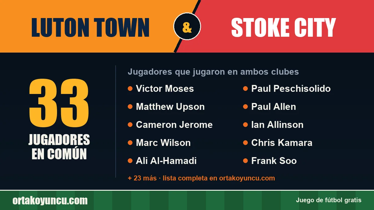 Jugadores que jugaron en Luton Town y Stoke City: 33 jugadores