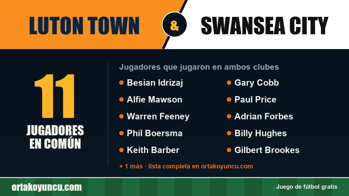 Jugadores que jugaron en Luton Town y Swansea City: 11 jugadores