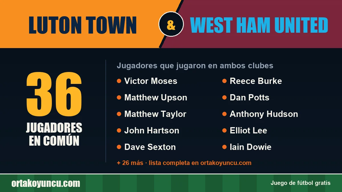 Jugadores que jugaron en Luton Town y West Ham United: 36 jugadores