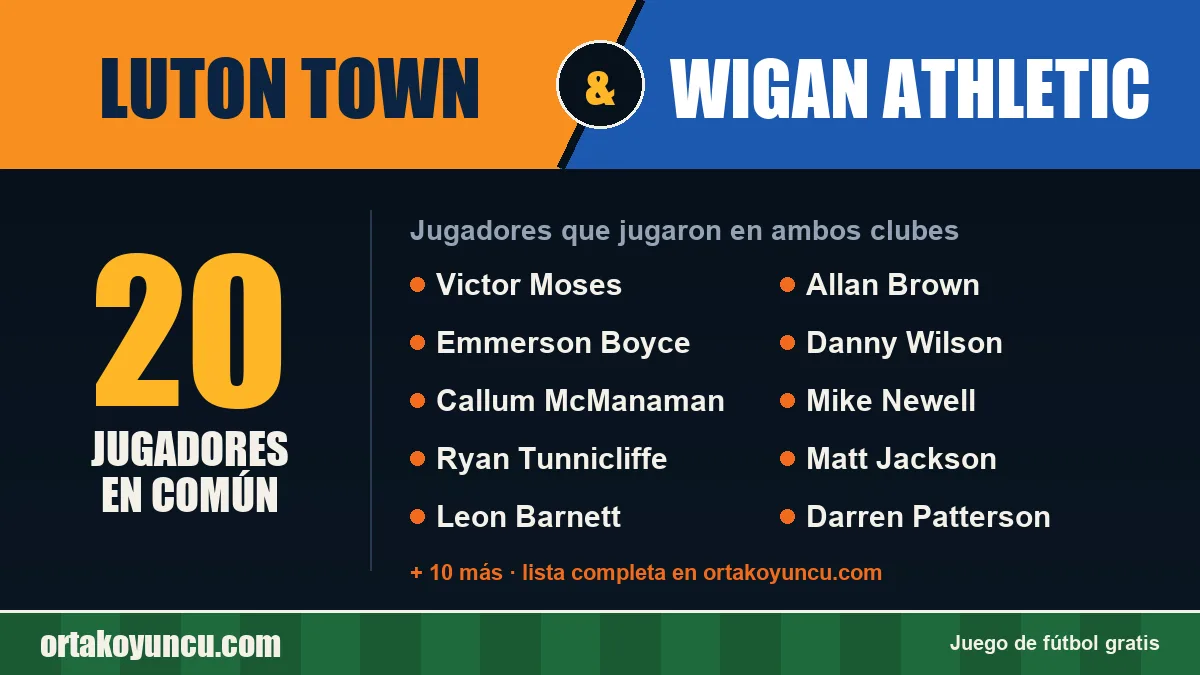 Jugadores que jugaron en Luton Town y Wigan Athletic: 20 jugadores