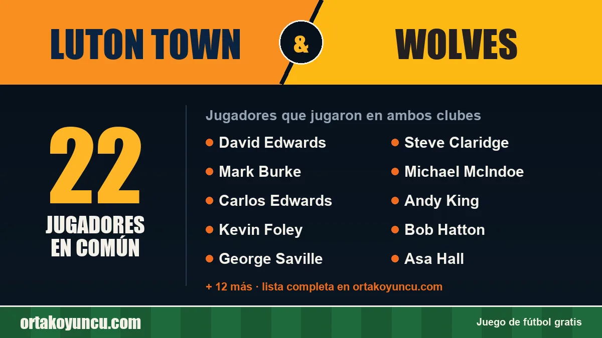 Jugadores que jugaron en Luton Town y Wolves: 22 jugadores