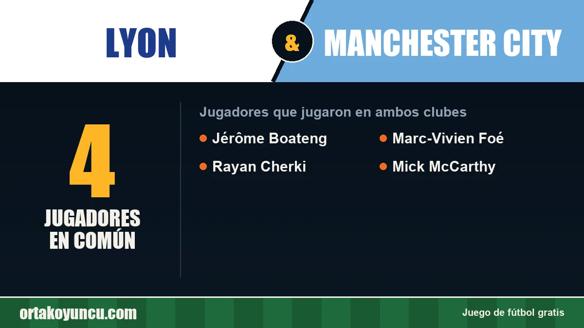 Jugadores que jugaron en Lyon y Manchester City: 4 jugadores