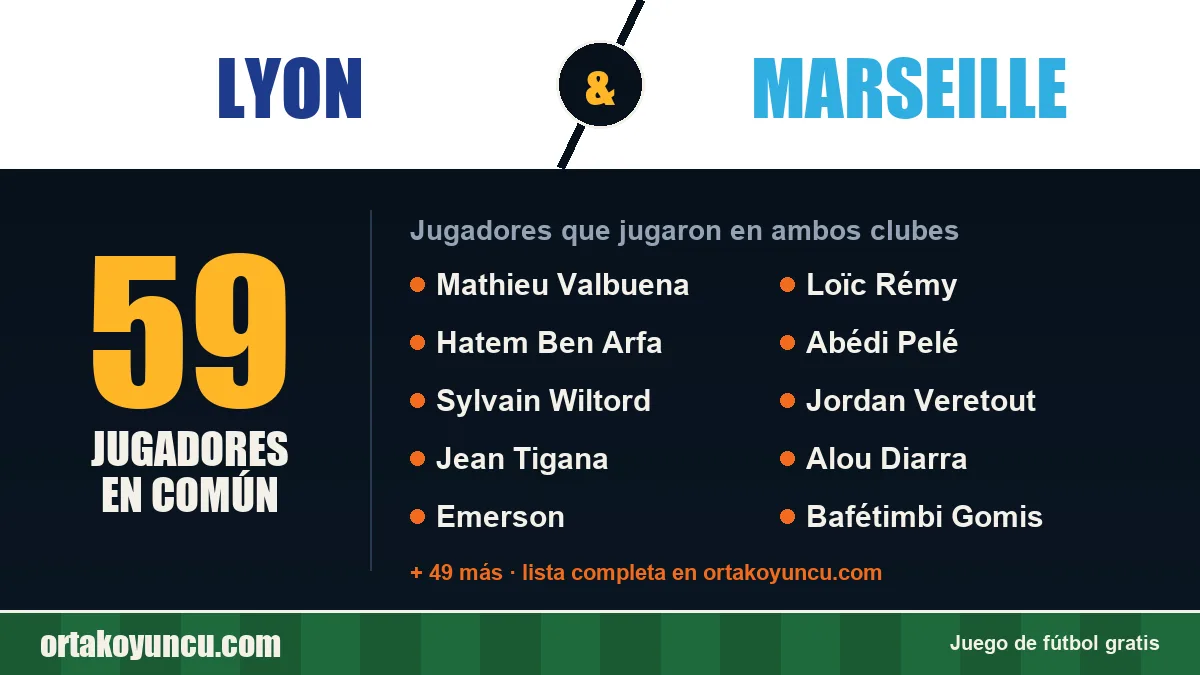 Jugadores que jugaron en Lyon y Marseille: 59 jugadores