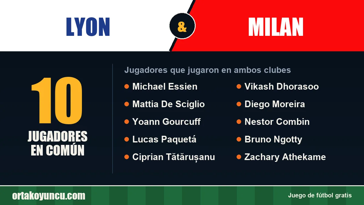 Jugadores que jugaron en Lyon y Milan: 10 jugadores