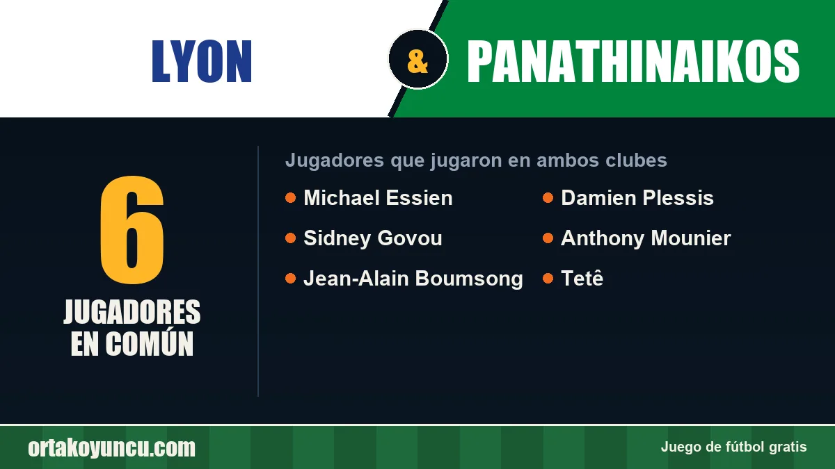 Jugadores que jugaron en Lyon y Panathinaikos: 6 jugadores