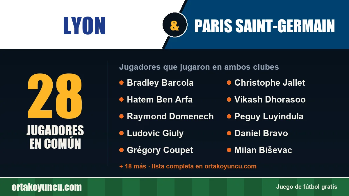 Jugadores que jugaron en Lyon y Paris Saint-Germain: 28 jugadores