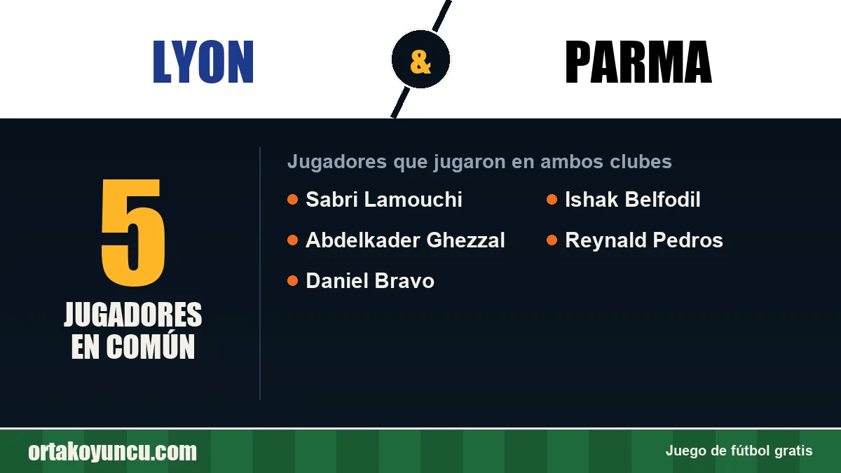 Jugadores que jugaron en Lyon y Parma: 5 jugadores