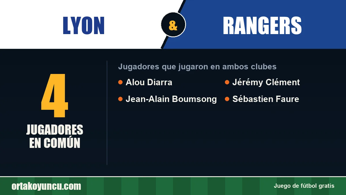 Jugadores que jugaron en Lyon y Rangers: 4 jugadores