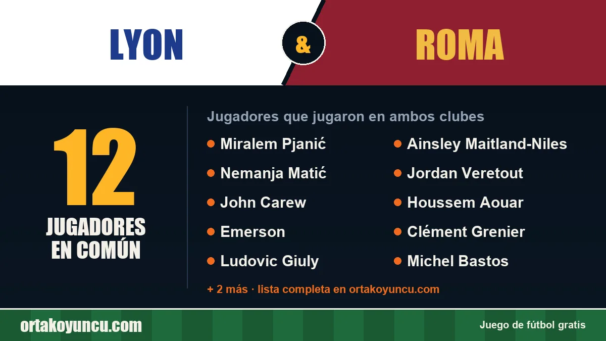 Jugadores que jugaron en Lyon y Roma: 12 jugadores