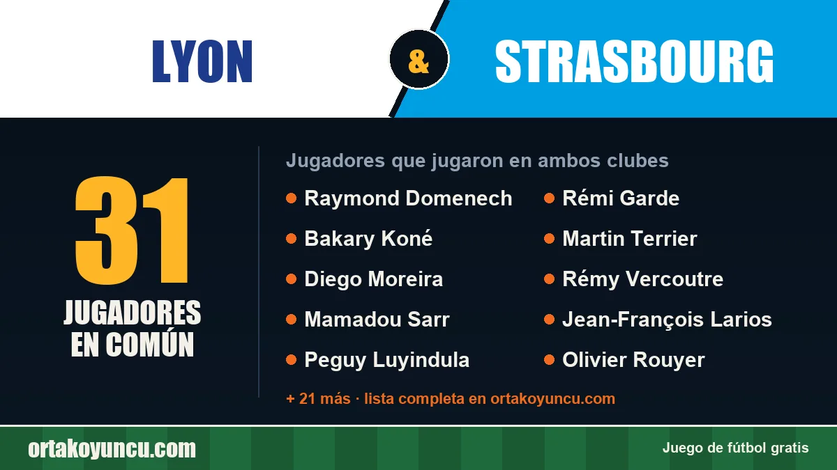 Jugadores que jugaron en Lyon y Strasbourg: 31 jugadores