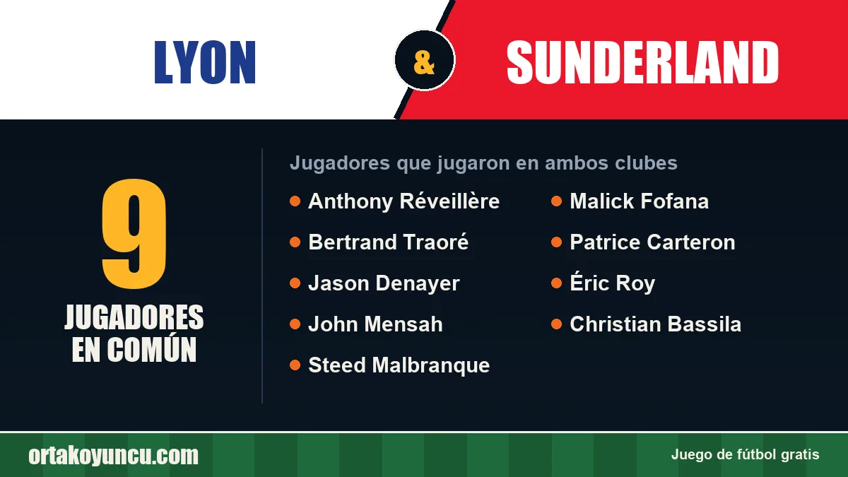 Jugadores que jugaron en Lyon y Sunderland: 9 jugadores