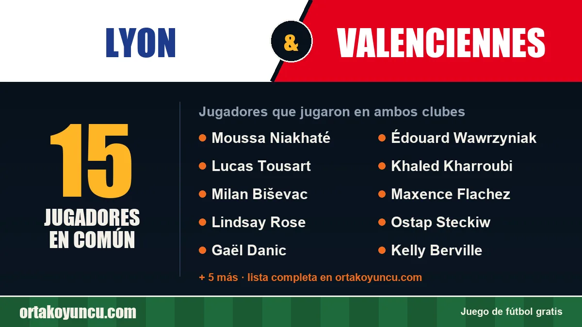 Jugadores que jugaron en Lyon y Valenciennes: 15 jugadores