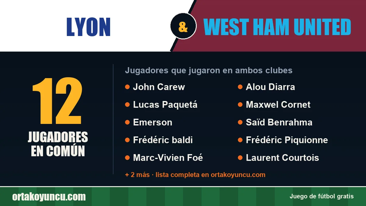 Jugadores que jugaron en Lyon y West Ham United: 12 jugadores