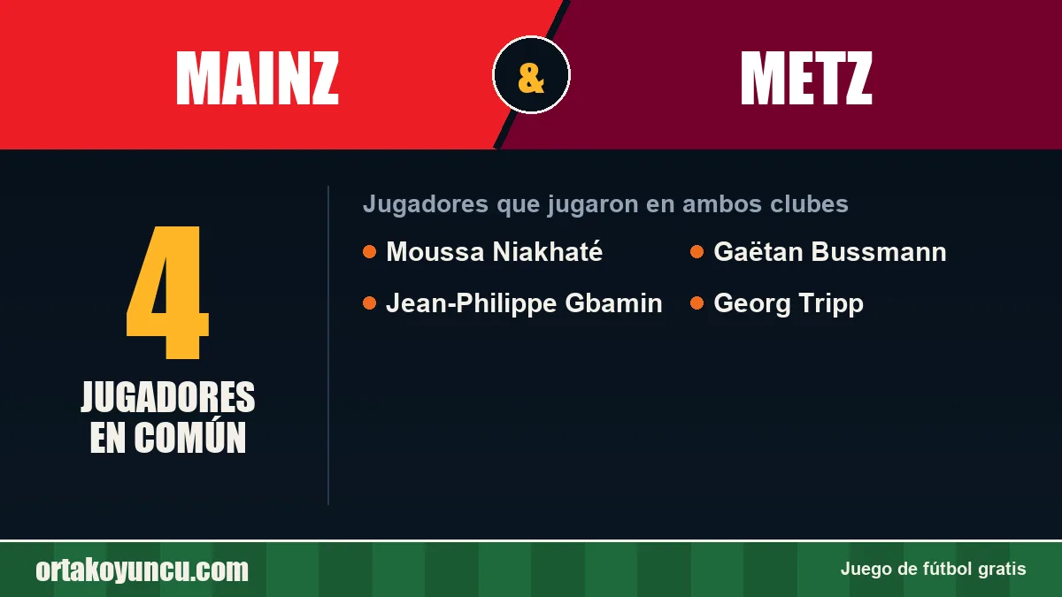 Jugadores que jugaron en Mainz y Metz: 4 jugadores