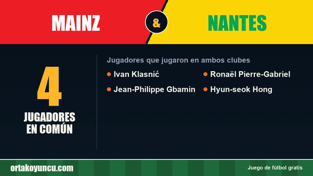Jugadores que jugaron en Mainz y Nantes: 4 jugadores