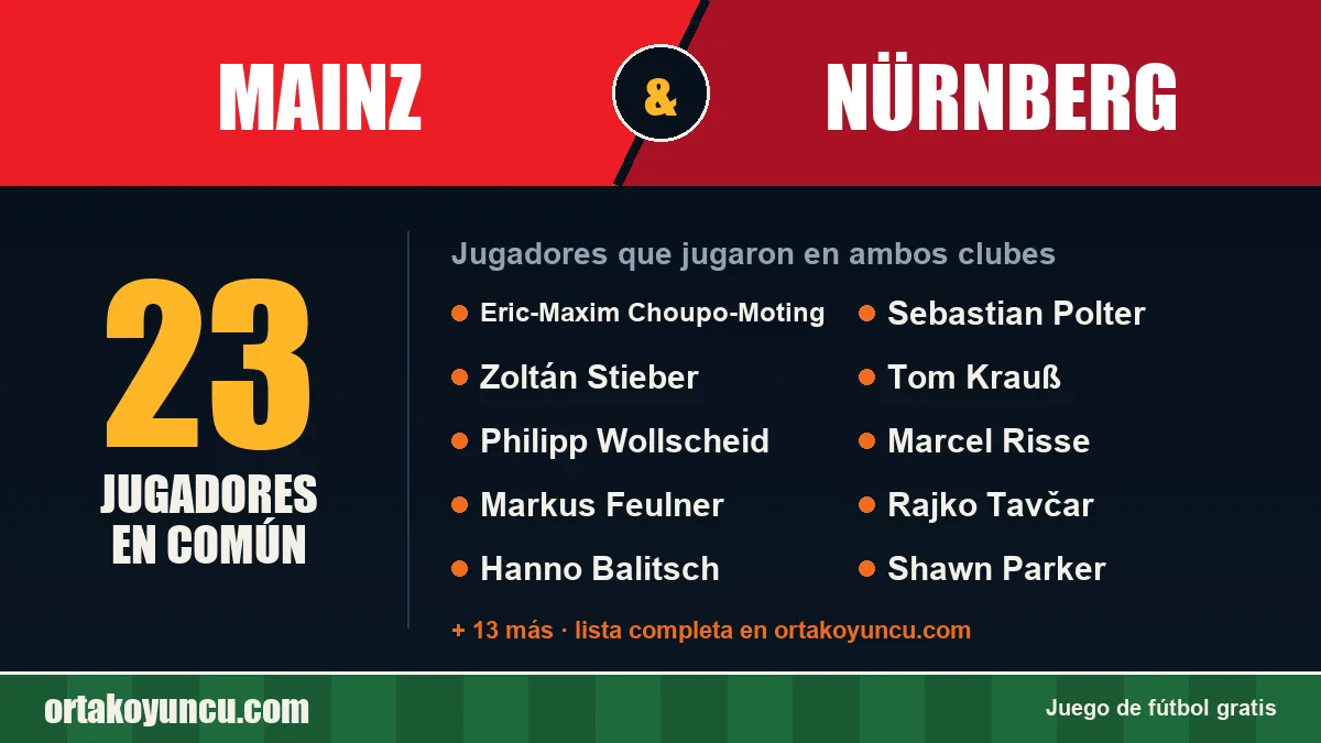 Jugadores que jugaron en Mainz y Nürnberg: 23 jugadores
