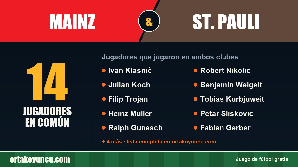 Jugadores que jugaron en Mainz y St. Pauli: 14 jugadores