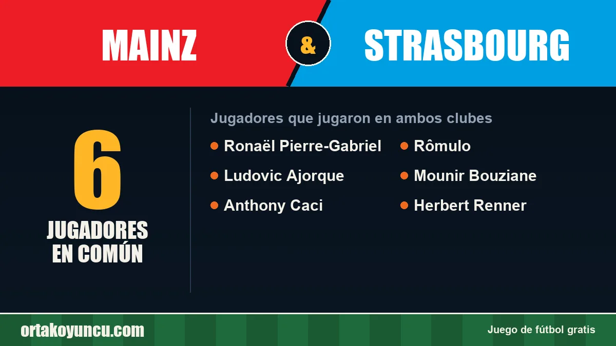 Jugadores que jugaron en Mainz y Strasbourg: 6 jugadores