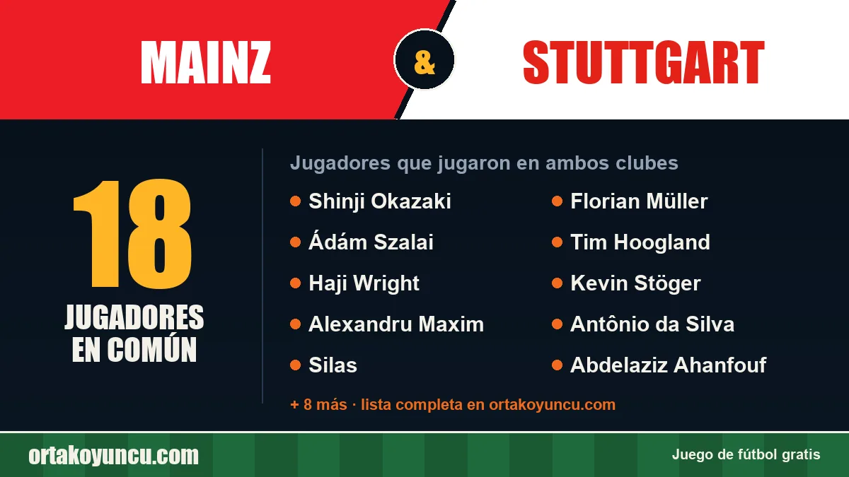 Jugadores que jugaron en Mainz y Stuttgart: 18 jugadores