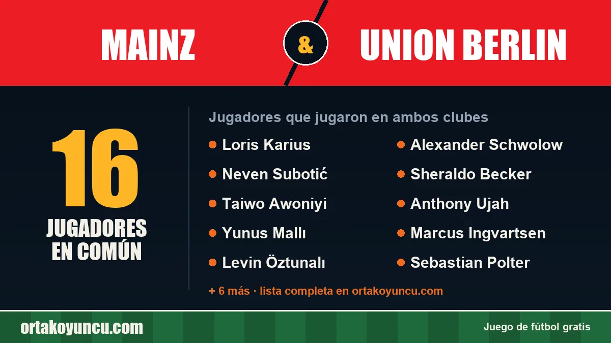 Jugadores que jugaron en Mainz y Union Berlin: 16 jugadores