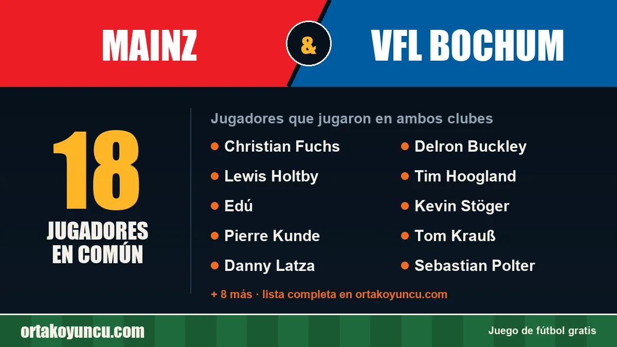 Jugadores que jugaron en Mainz y VfL Bochum: 18 jugadores