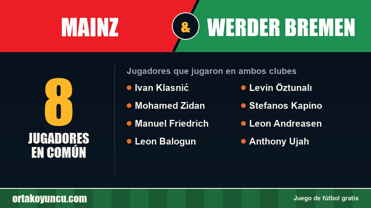 Jugadores que jugaron en Mainz y Werder Bremen: 8 jugadores