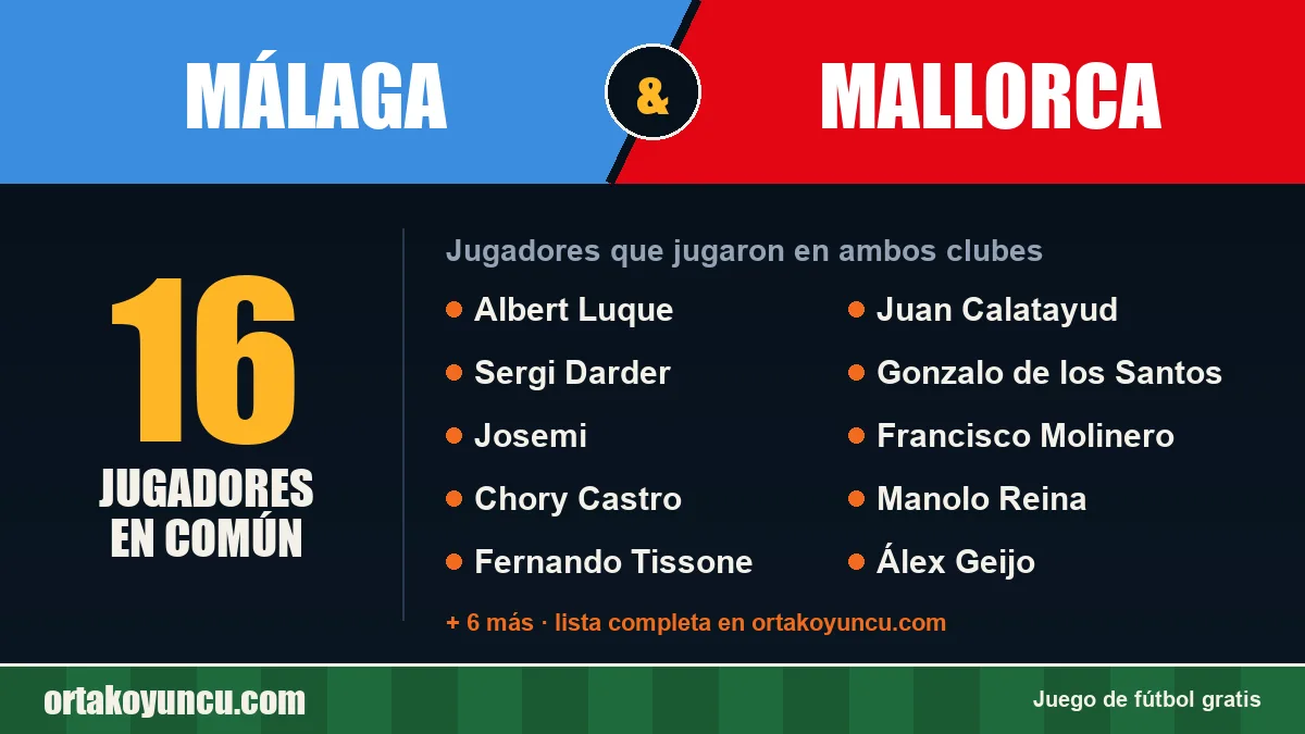 Jugadores que jugaron en Málaga y Mallorca: 16 jugadores