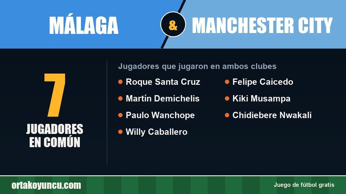 Jugadores que jugaron en Málaga y Manchester City: 7 jugadores