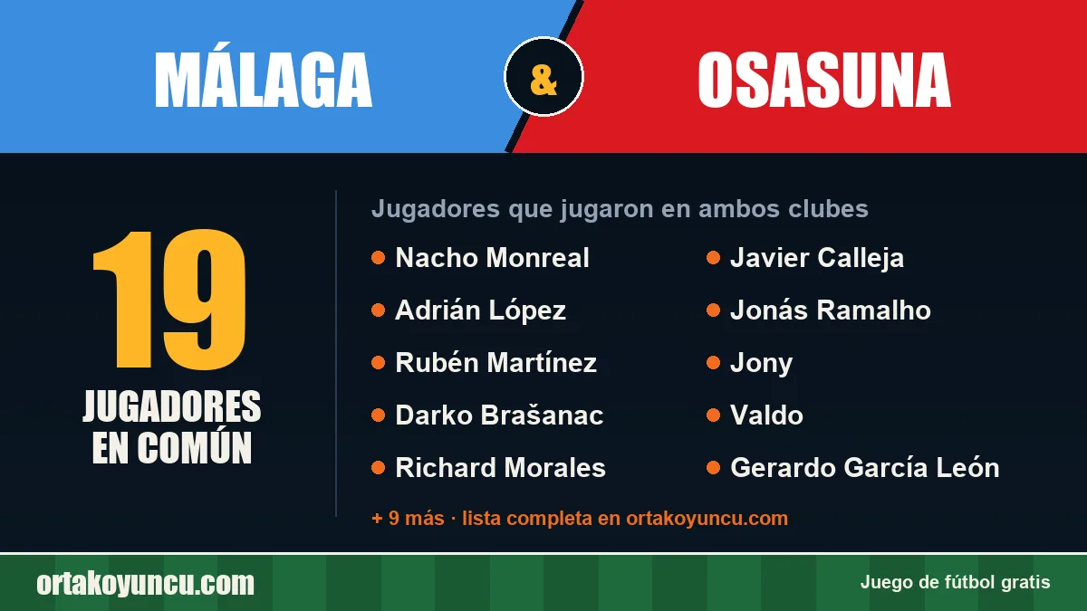 Jugadores que jugaron en Málaga y Osasuna: 19 jugadores