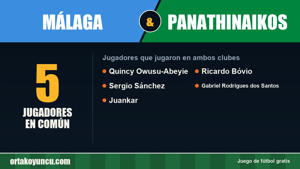 Jugadores que jugaron en Málaga y Panathinaikos: 5 jugadores