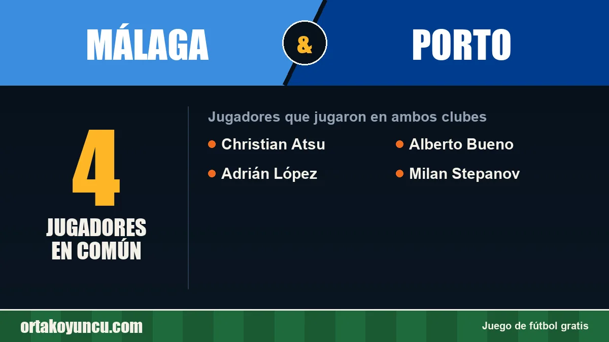 Jugadores que jugaron en Málaga y Porto: 4 jugadores