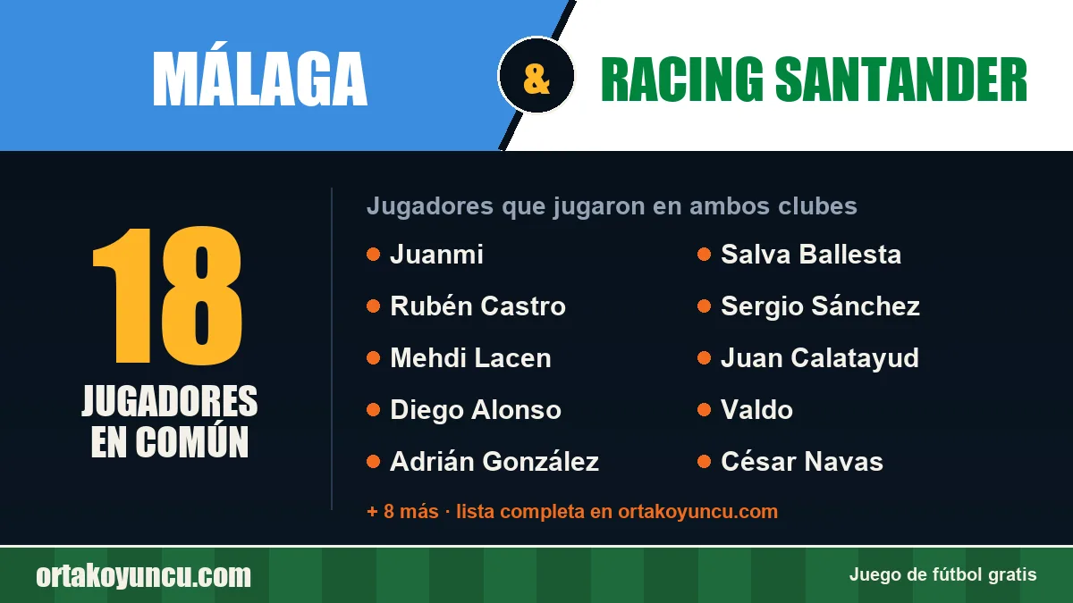 Jugadores que jugaron en Málaga y Racing Santander: 18 jugadores