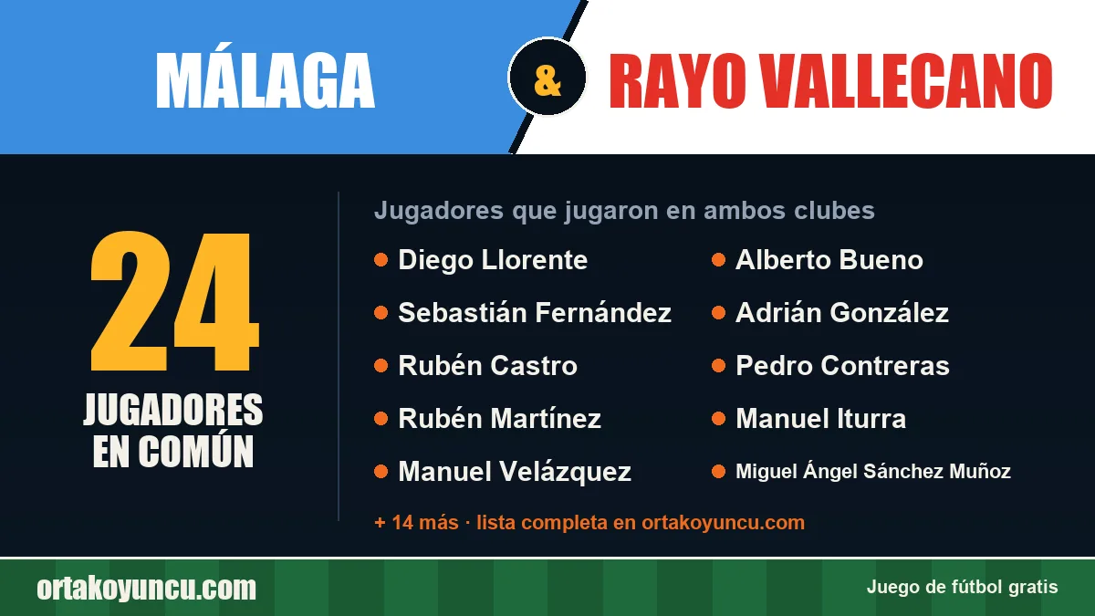 Jugadores que jugaron en Málaga y Rayo Vallecano: 24 jugadores