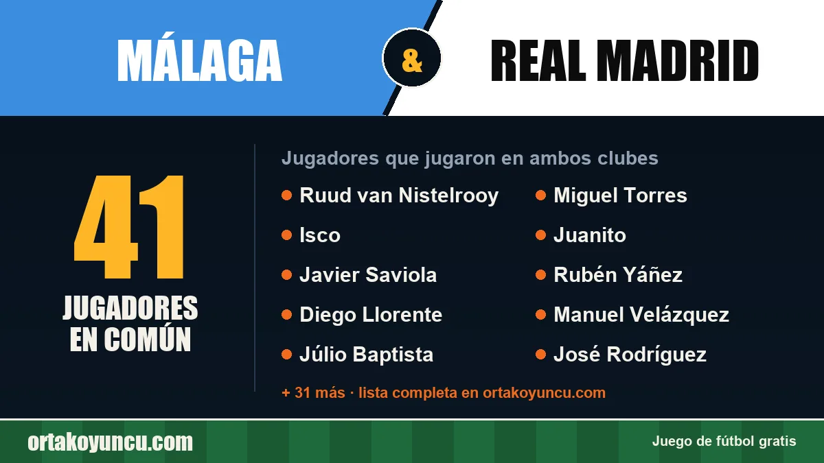 Jugadores que jugaron en Málaga y Real Madrid: 41 jugadores