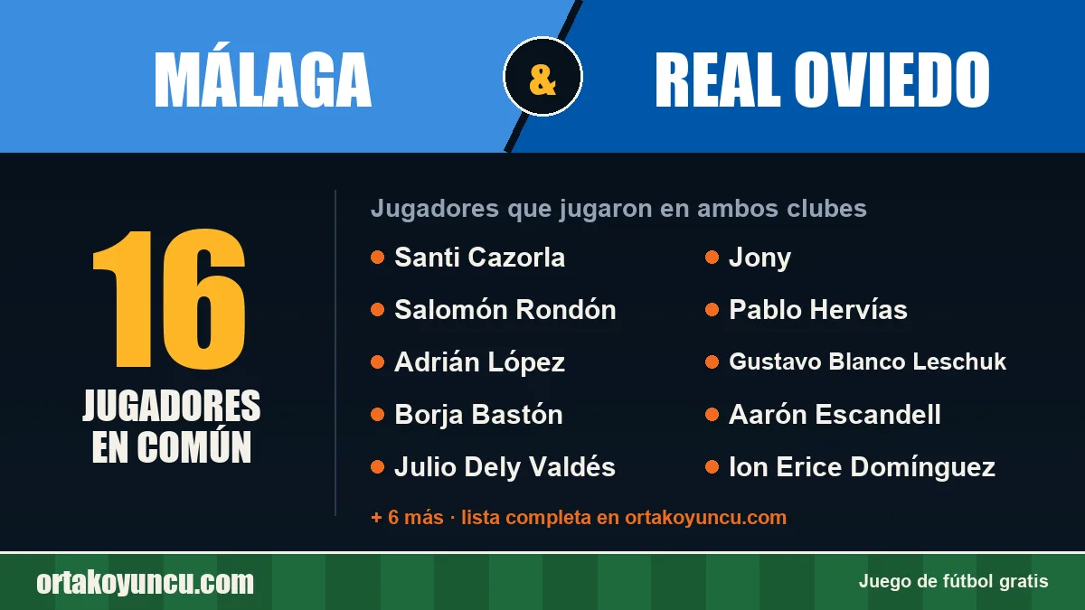Jugadores que jugaron en Málaga y Real Oviedo: 16 jugadores