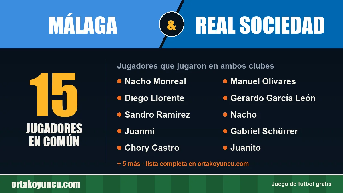 Jugadores que jugaron en Málaga y Real Sociedad: 15 jugadores
