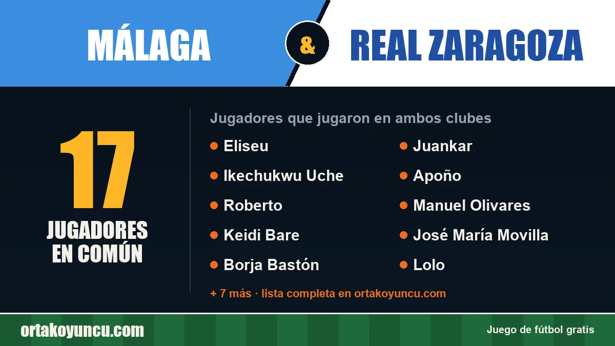 Jugadores que jugaron en Málaga y Real Zaragoza: 17 jugadores
