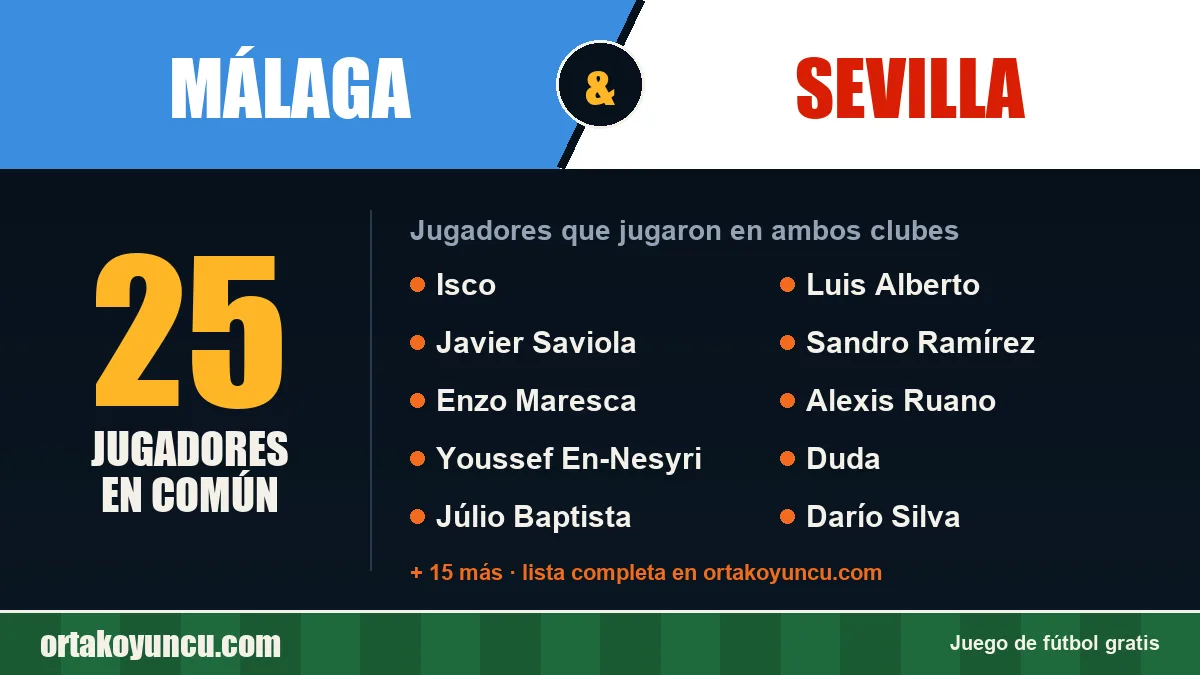 Jugadores que jugaron en Málaga y Sevilla: 25 jugadores